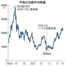 今さら聞けない日本のバブル経済とバブル崩壊 Lidix Online ビジネスと不動産経済を本気で考えるブログ